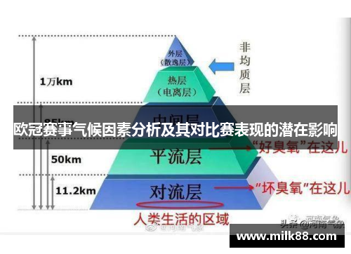 欧冠赛事气候因素分析及其对比赛表现的潜在影响