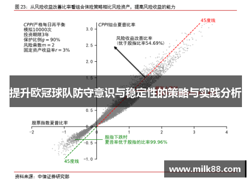 提升欧冠球队防守意识与稳定性的策略与实践分析
