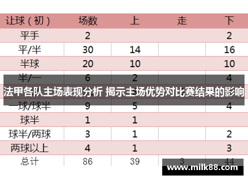 法甲各队主场表现分析 揭示主场优势对比赛结果的影响