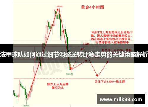 法甲球队如何通过细节调整逆转比赛走势的关键策略解析