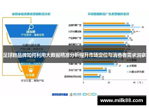 足球鞋品牌如何利用大数据精准分析提升市场定位与消费者需求洞察