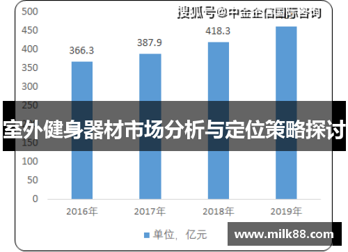 室外健身器材市场分析与定位策略探讨